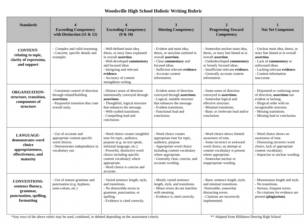 holistic rubric example for essay